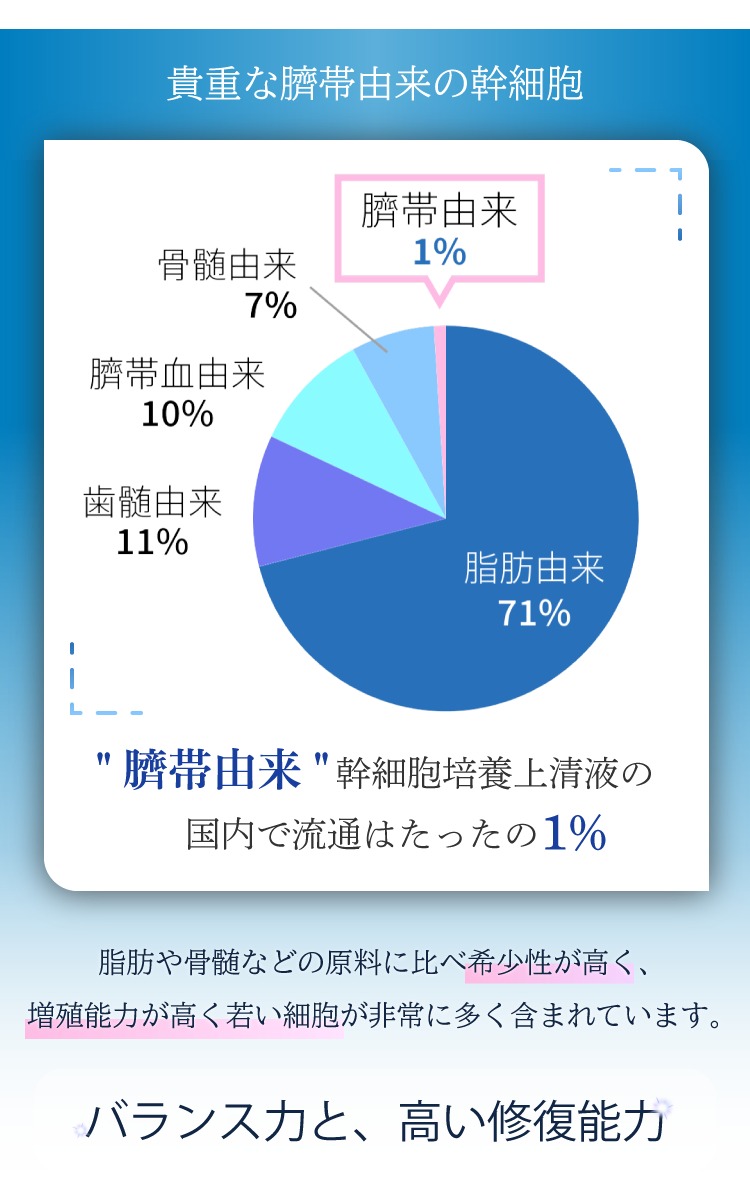 貴重な臍帯由来の幹細胞