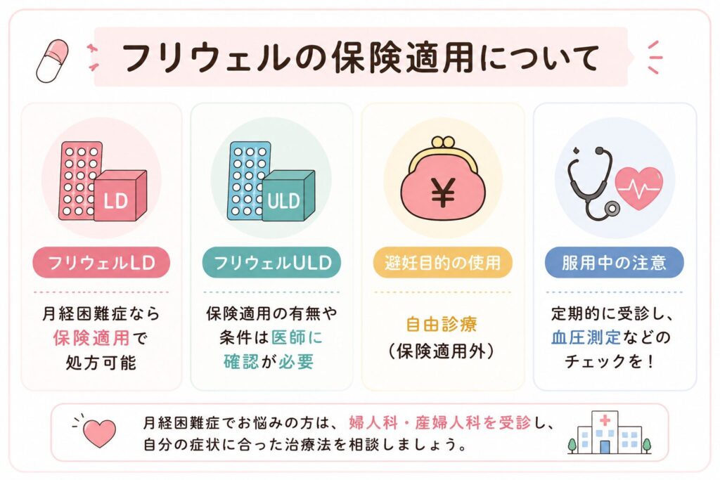 フリウェル保険適用についてのイラスト 保険の適用条件や自己負担額について