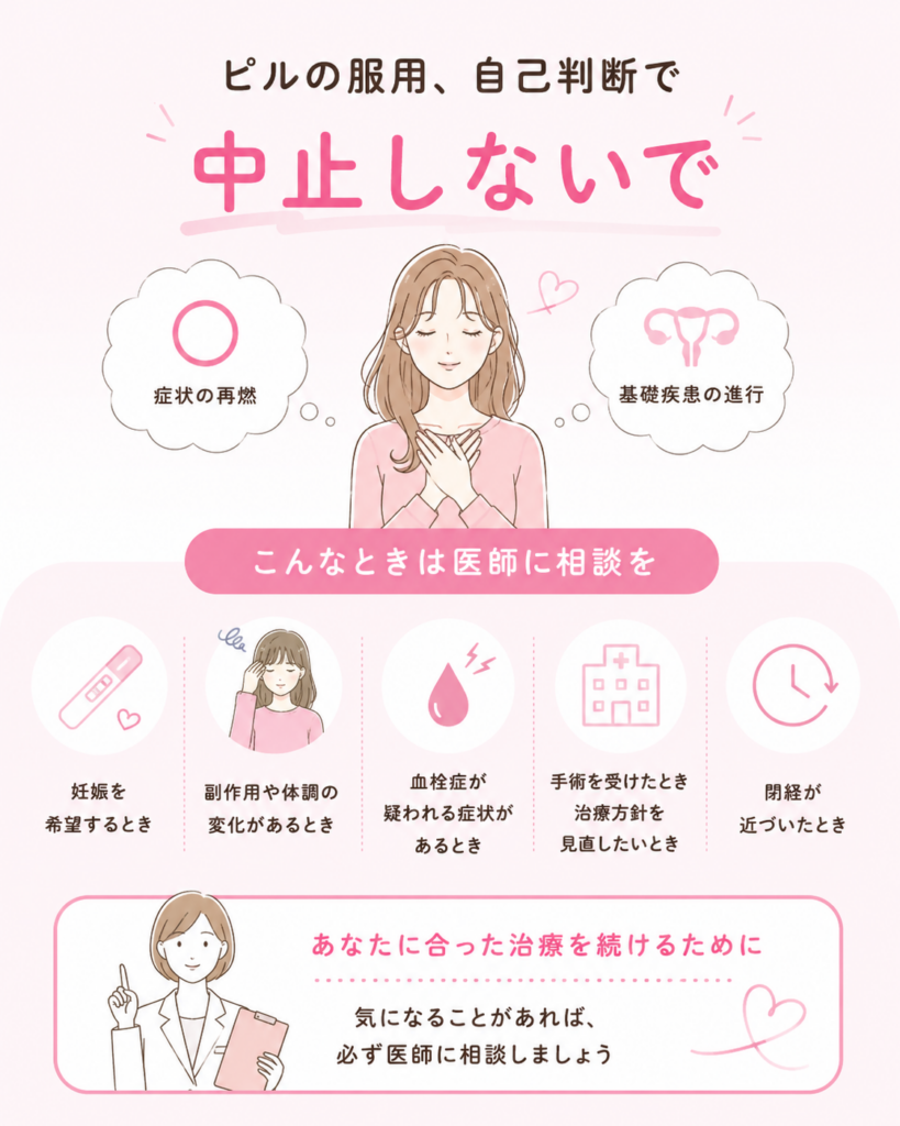 ピルを自己判断で中止せず、医師への相談が必要なタイミングを解説したインフォグラフィック。