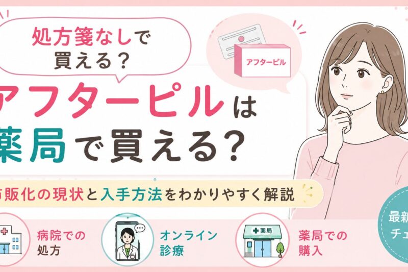 アフターピルは薬局で買えるのか、市販化の現状や入手方法について、病院・オンライン診療・薬局での購入方法をイラストでわかりやすく紹介したサムネイル画像