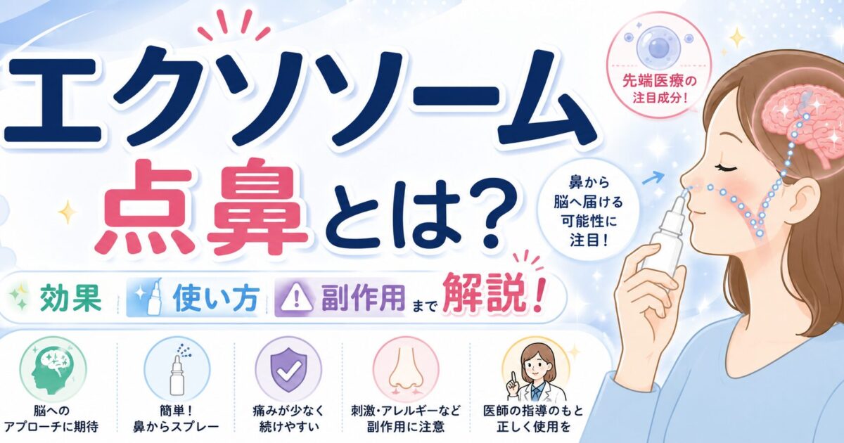 「エクソソーム点鼻とは？」をテーマにした医療コラム用のサムネイル。点鼻スプレーを使用する女性のイラストと、鼻から脳へ成分が届く可能性をイメージした図を配置し、「効果・使い方・副作用まで解説！」という見出しで、エクソソーム点鼻の基本的な仕組みや特徴、期待される効果、使用方法、注意点についてわかりやすく紹介する内容を表現している。