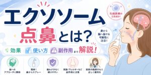 「エクソソーム点鼻とは？」をテーマにした医療コラム用のサムネイル。点鼻スプレーを使用する女性のイラストと、鼻から脳へ成分が届く可能性をイメージした図を配置し、「効果・使い方・副作用まで解説！」という見出しで、エクソソーム点鼻の基本的な仕組みや特徴、期待される効果、使用方法、注意点についてわかりやすく紹介する内容を表現している。