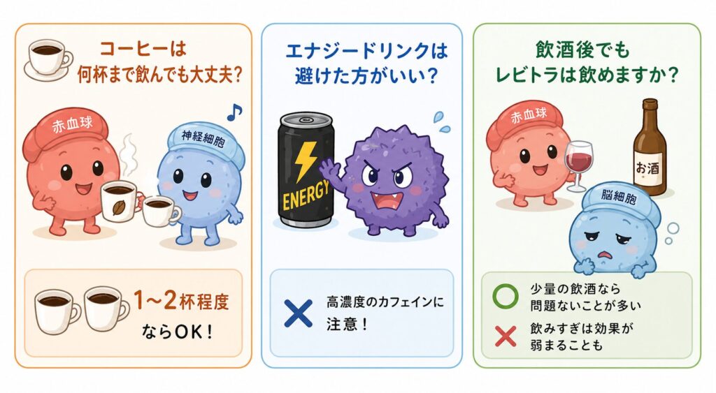 レビトラ服用時によくある質問を、かわいいキャラクターで3つのテーマに分けて紹介した医療コラム用イラスト。コーヒーは1〜2杯程度なら問題になりにくいこと、エナジードリンクは高濃度カフェインのため過剰摂取に注意が必要なこと、飲酒は少量であれば問題ないことが多い一方で飲み過ぎは効果低下につながる可能性があることを、シンプルでわかりやすく表現している。