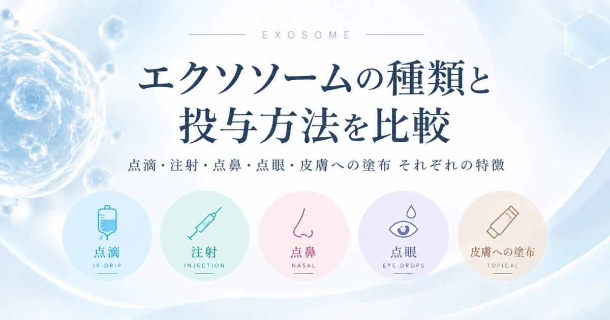 エクソソームの種類と投与方法を比較したイメージ。点滴、注射、点鼻、点眼の4つの投与方法をアイコンで示し、それぞれの特徴をわかりやすく表現している。