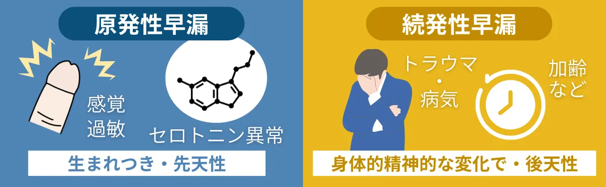 原発性早漏と続発性早漏の違い