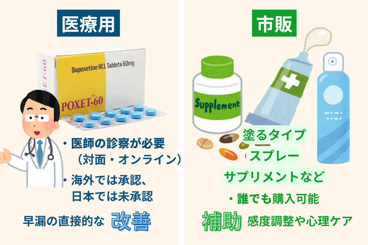医療用医薬品のポゼットと市販の早漏改善商品との違い