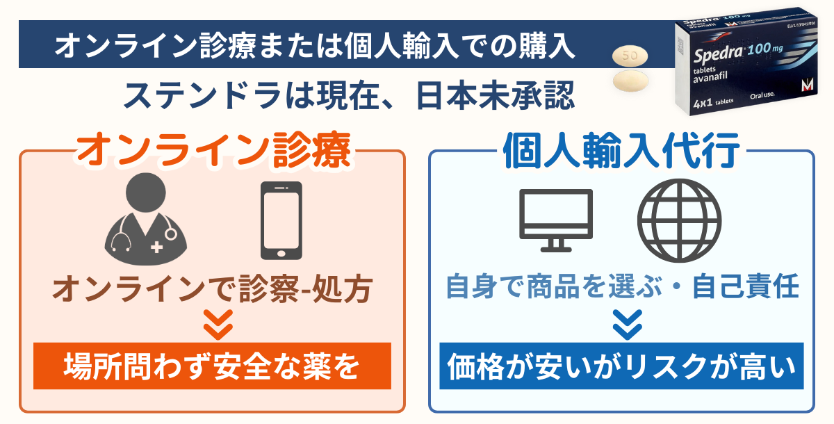 ステンドラをオンライン診療または個人輸入で購入の比較