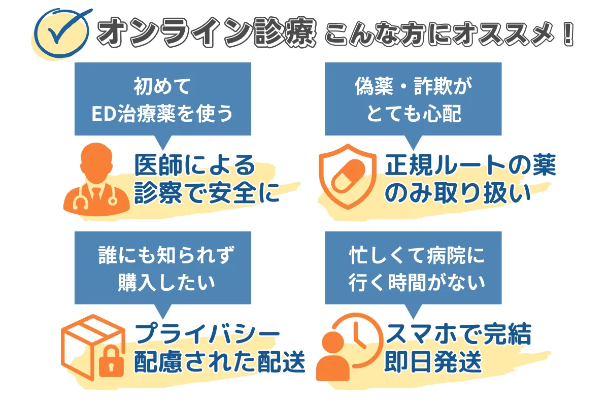 ステンドラを買う、オンライン診療がおすすめな方