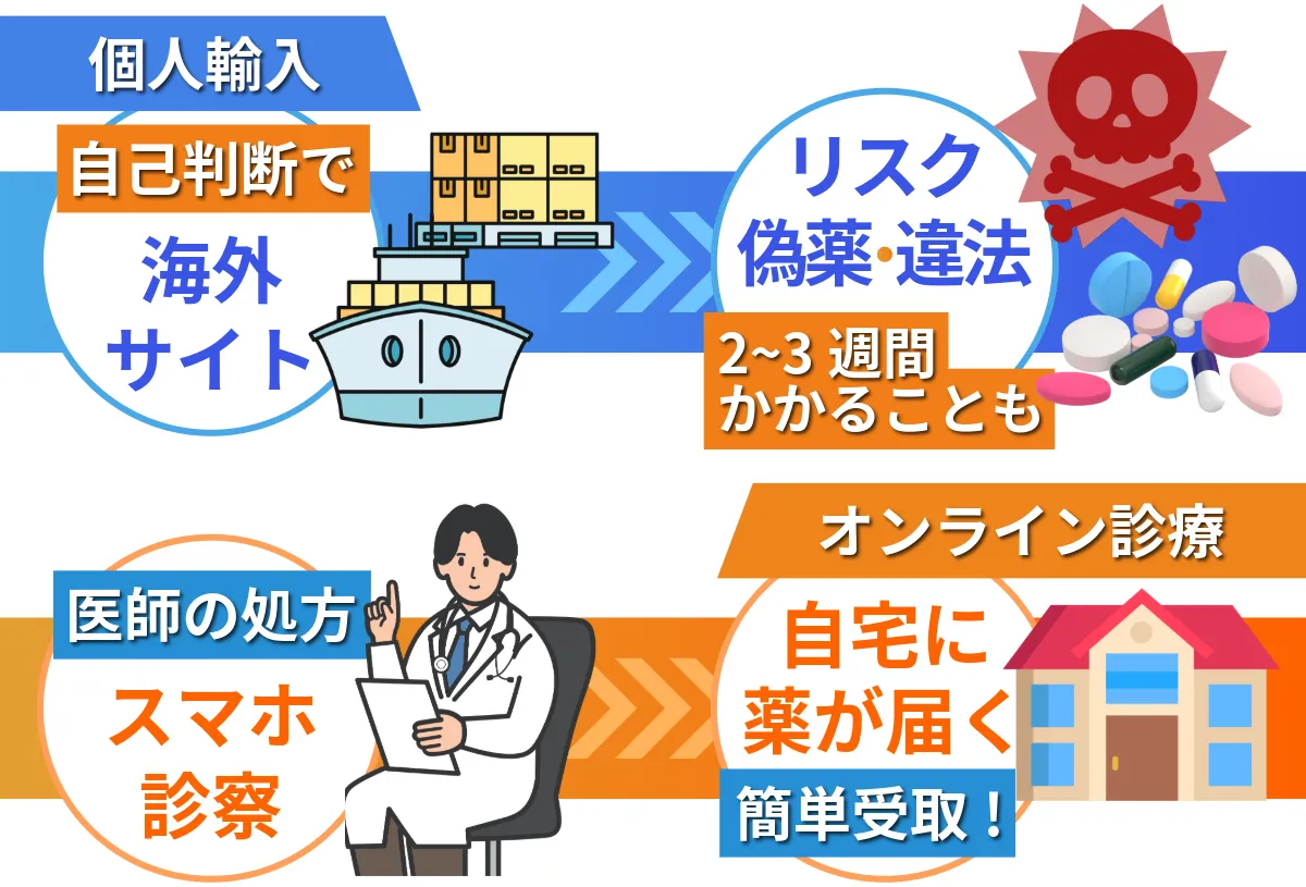 個人輸入とオンライン診療でのストロメクトール購入の違い