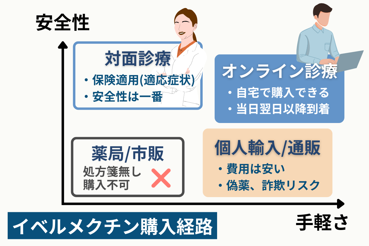 医薬品の大まかな分類