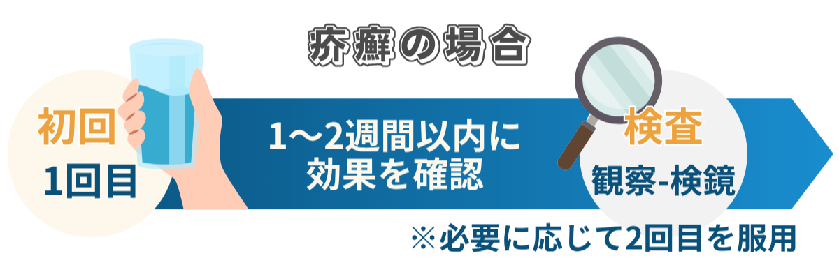 疥癬の場合の飲み方