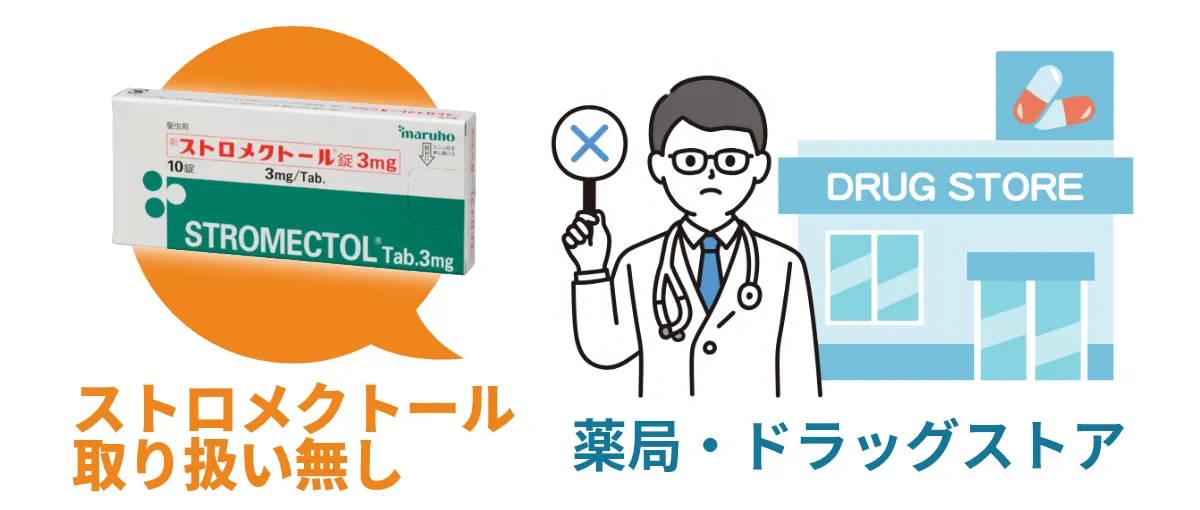 ストロメクトールはドラッグストアや薬局では取り扱いなし