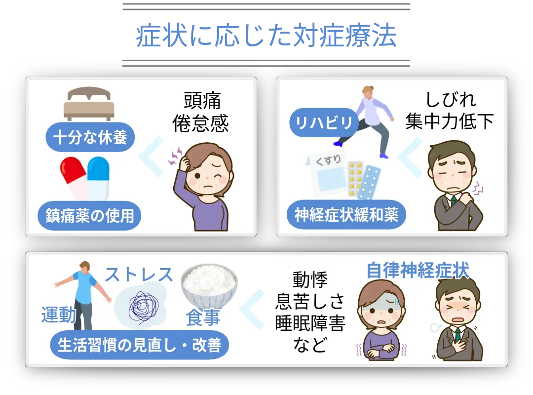 コロナワクチン後遺症に対する対症療法