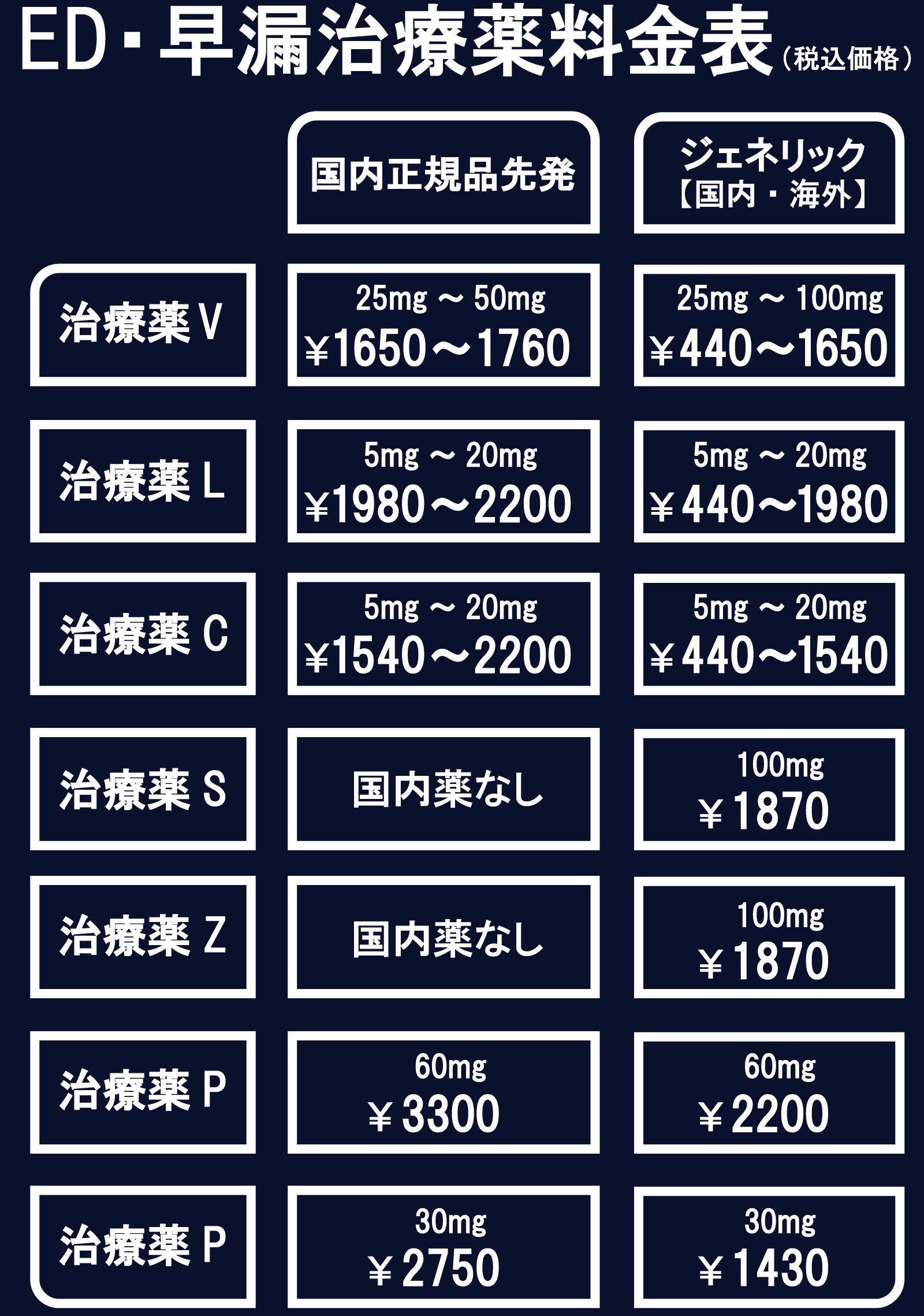 ED・早漏治療薬の正規品を最短翌日発送できるオンライン診療はこちら