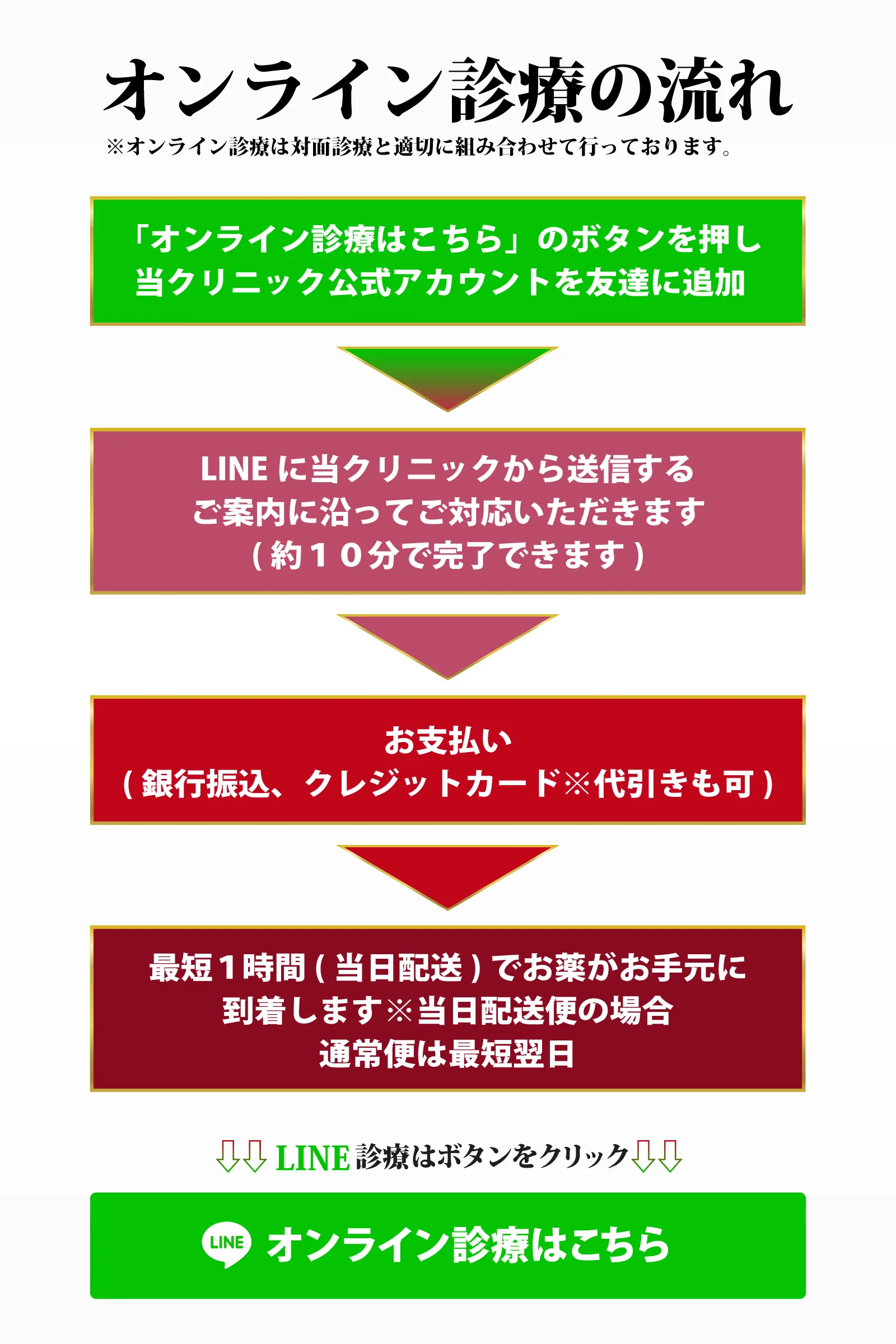 今お使いのLINEでオンライン診療、アフターピルをお急ぎの方はこちら